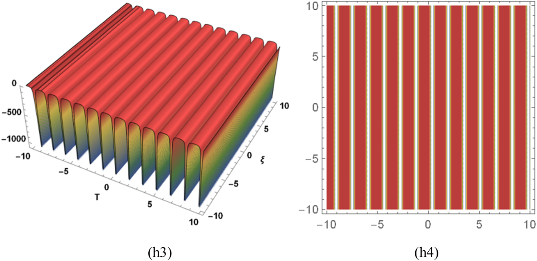 A governing equation of Rossby waves and its dynamics evolution by ...