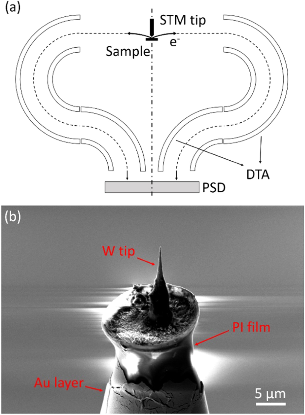 Nanoscale spectroscopic mapping by scanning probe electron energy ...