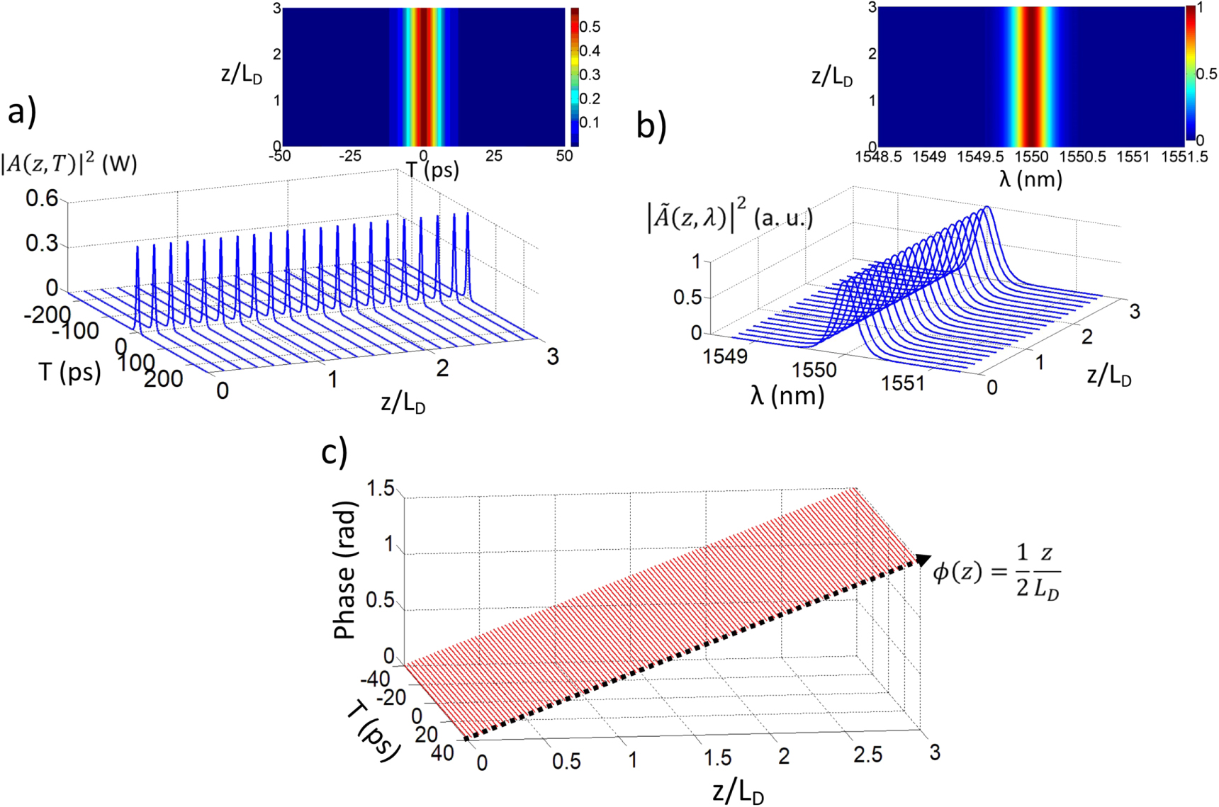 Comparative study of finite difference methods and pseudo-spectral ...