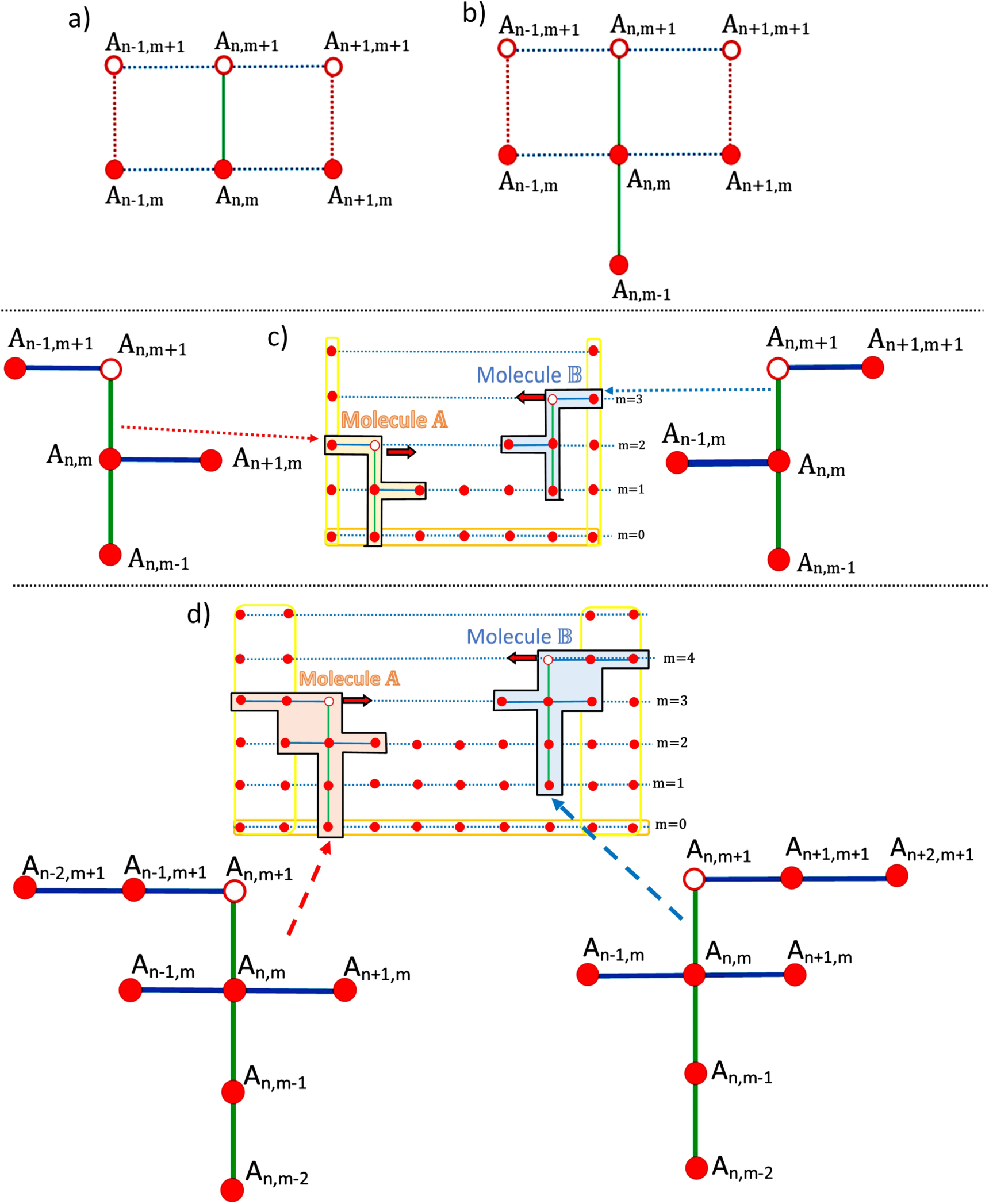 Comparative study of finite difference methods and pseudo-spectral ...