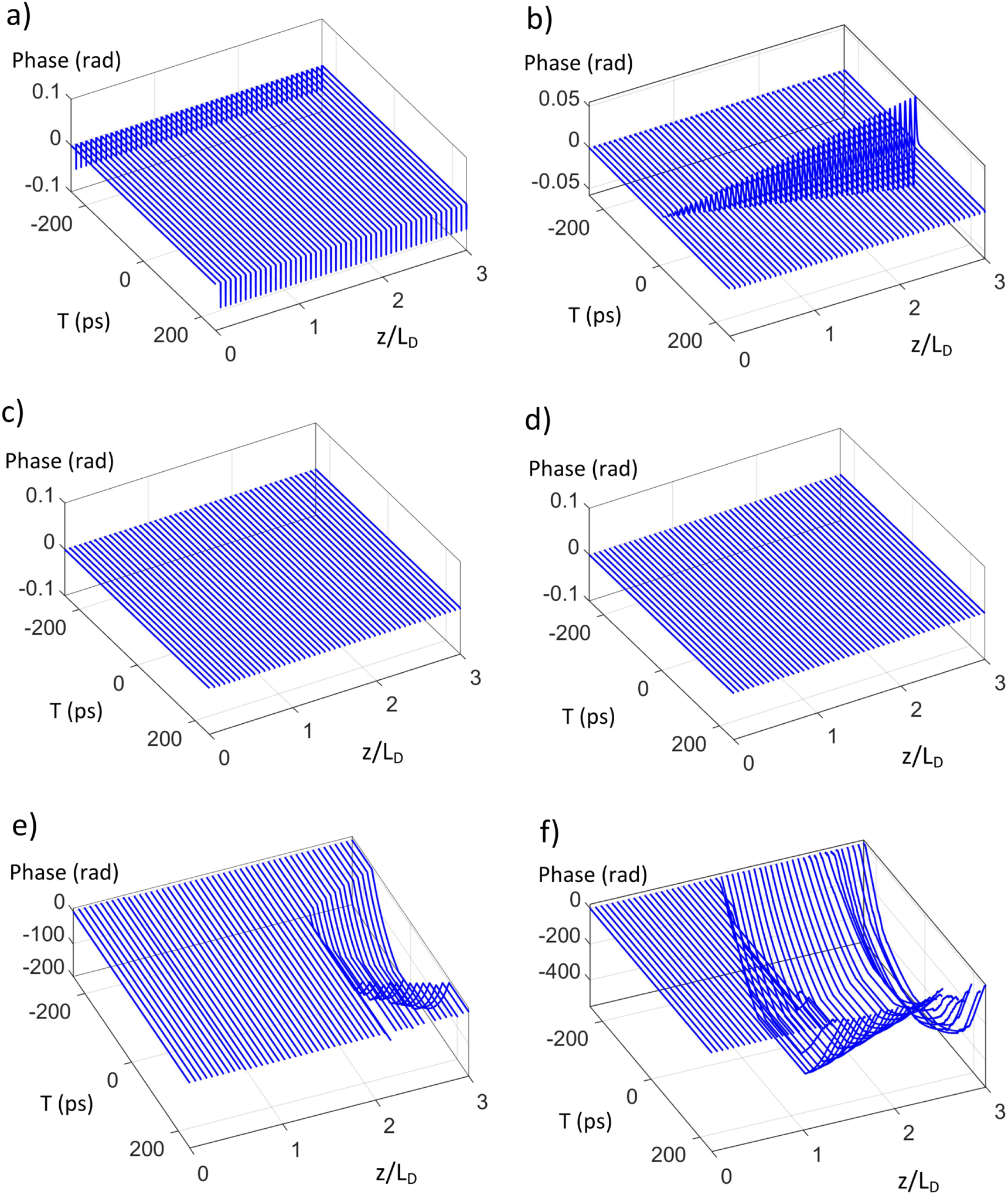 Comparative study of finite difference methods and pseudo-spectral ...
