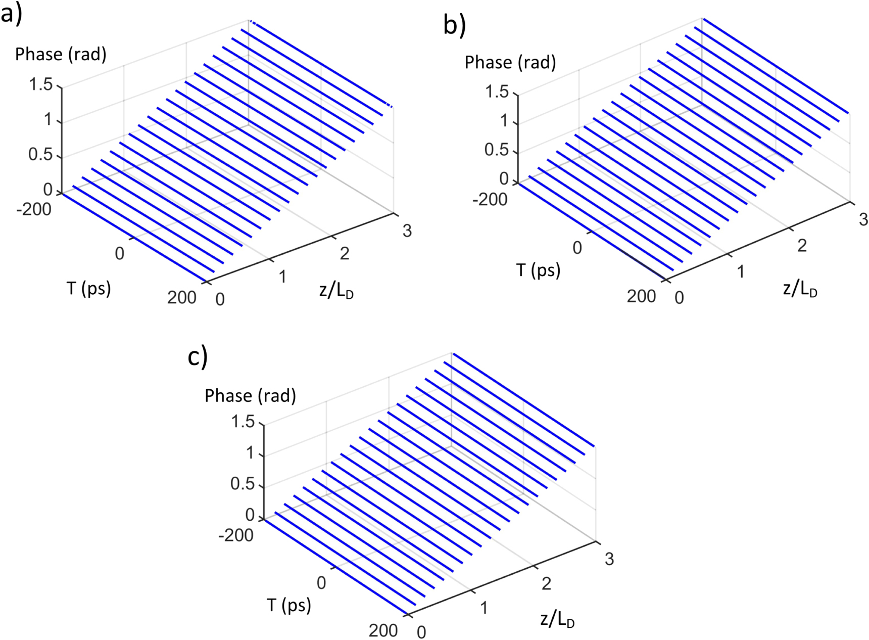 Comparative study of finite difference methods and pseudo-spectral ...