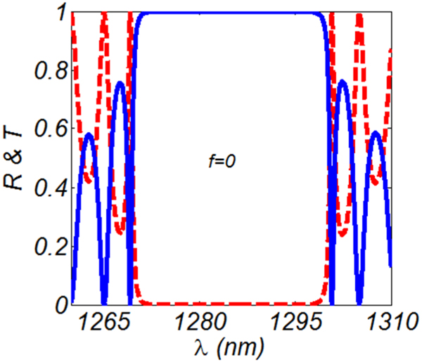 Incident-side-dependent mirror based on 1D photonic crystals