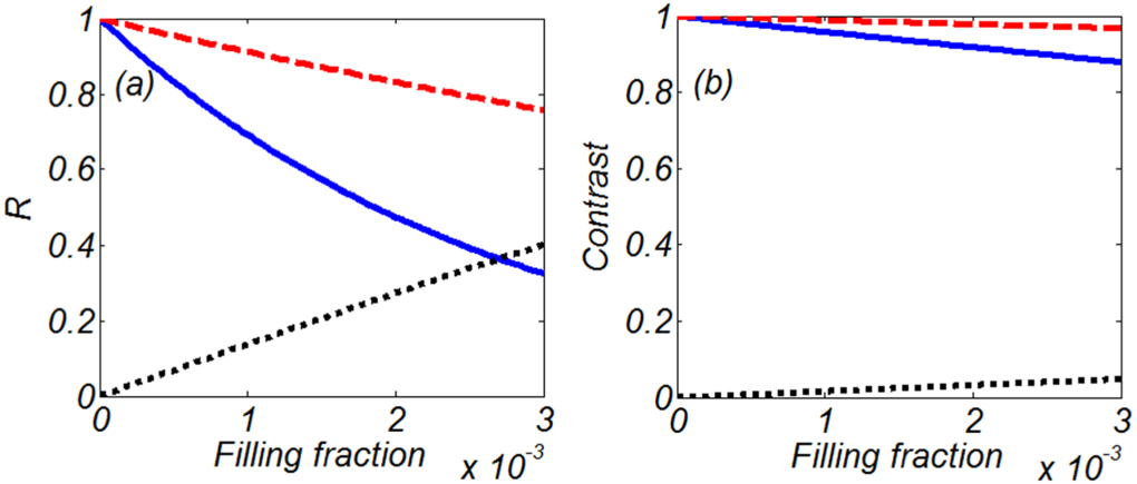 上田^_^ Lysophosphatidylcholine: Potential Target for the Treatment