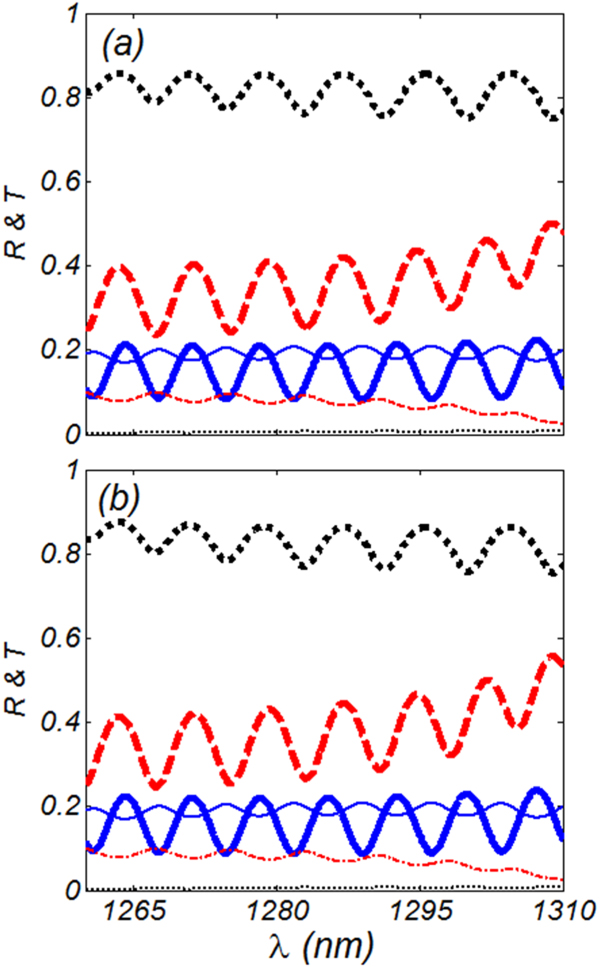 Incident-side-dependent mirror based on 1D photonic crystals