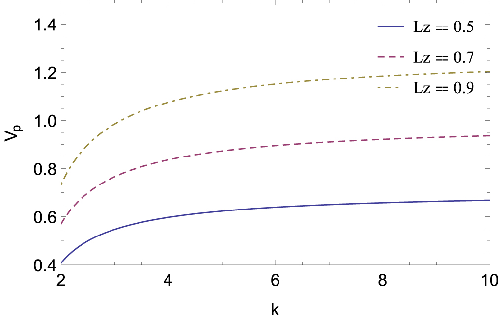 Dust ion acoustic shock and solitary waves in a magnetized multi ...