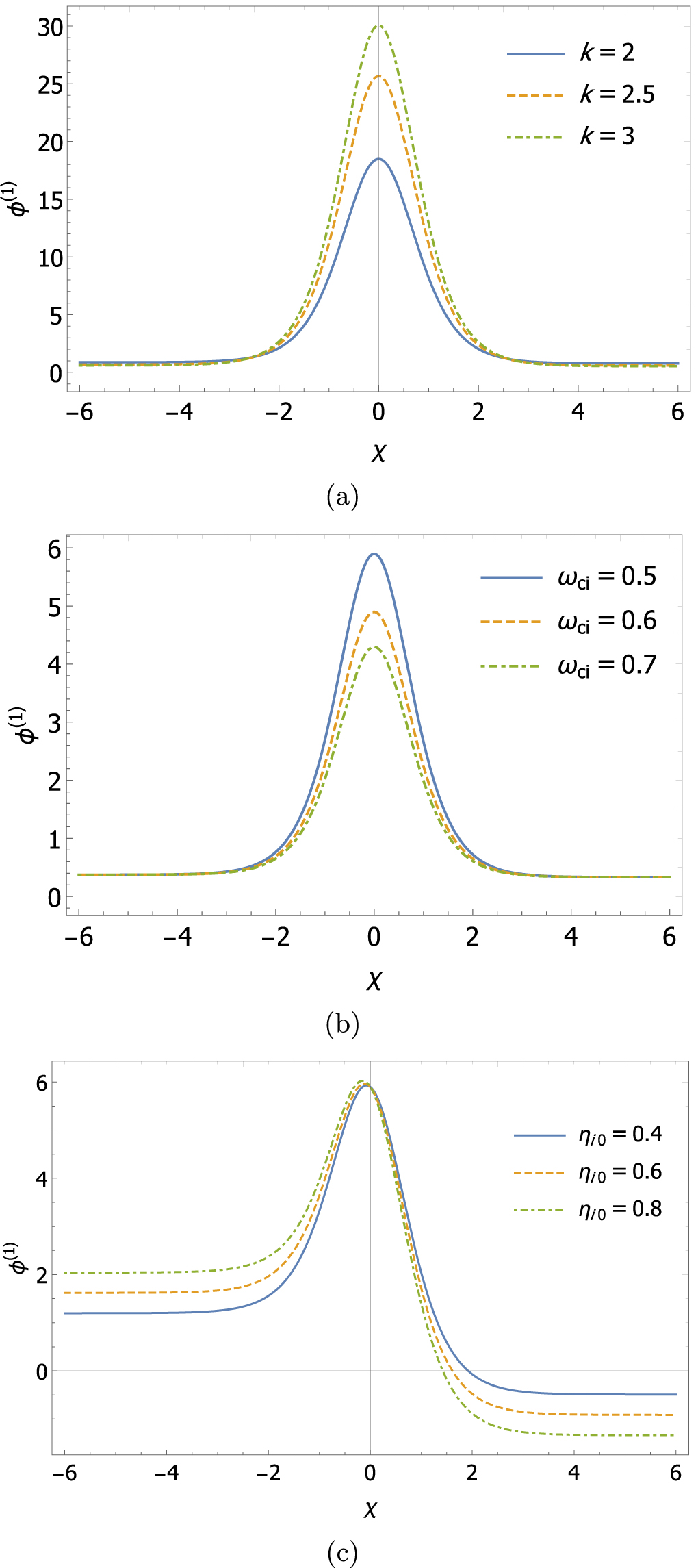 Dust ion acoustic shock and solitary waves in a magnetized multi ...