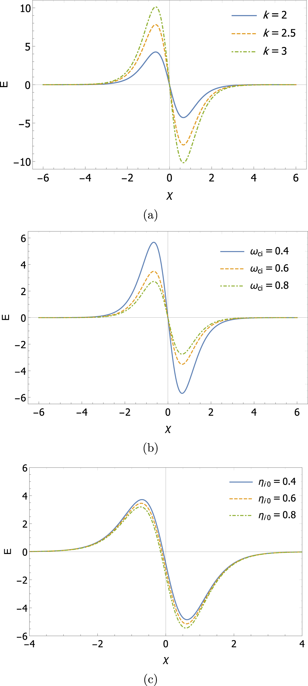 Dust ion acoustic shock and solitary waves in a magnetized multi ...