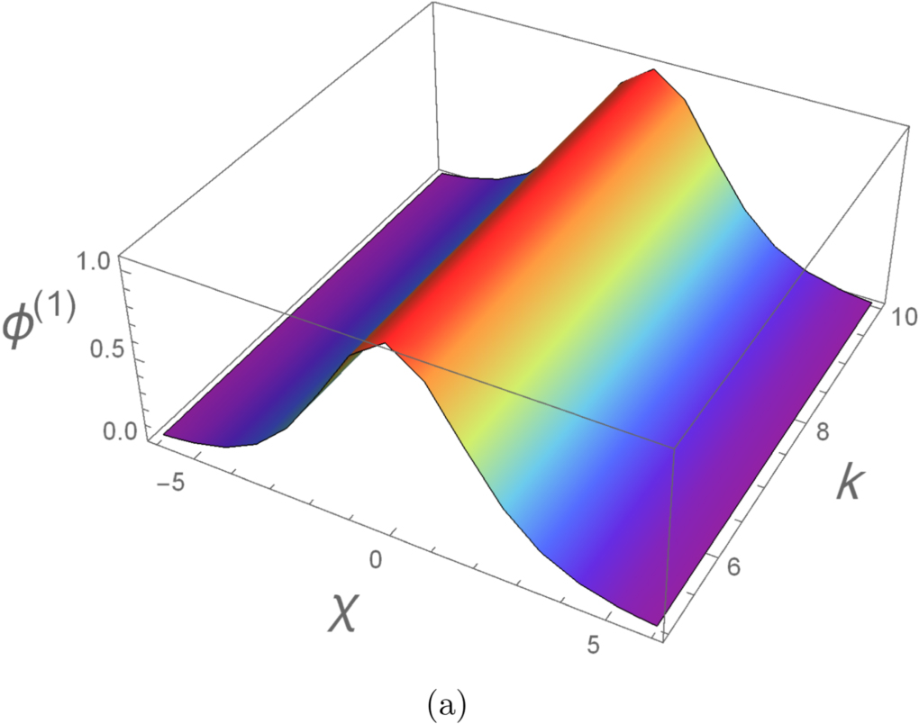 Dust ion acoustic shock and solitary waves in a magnetized multi ...