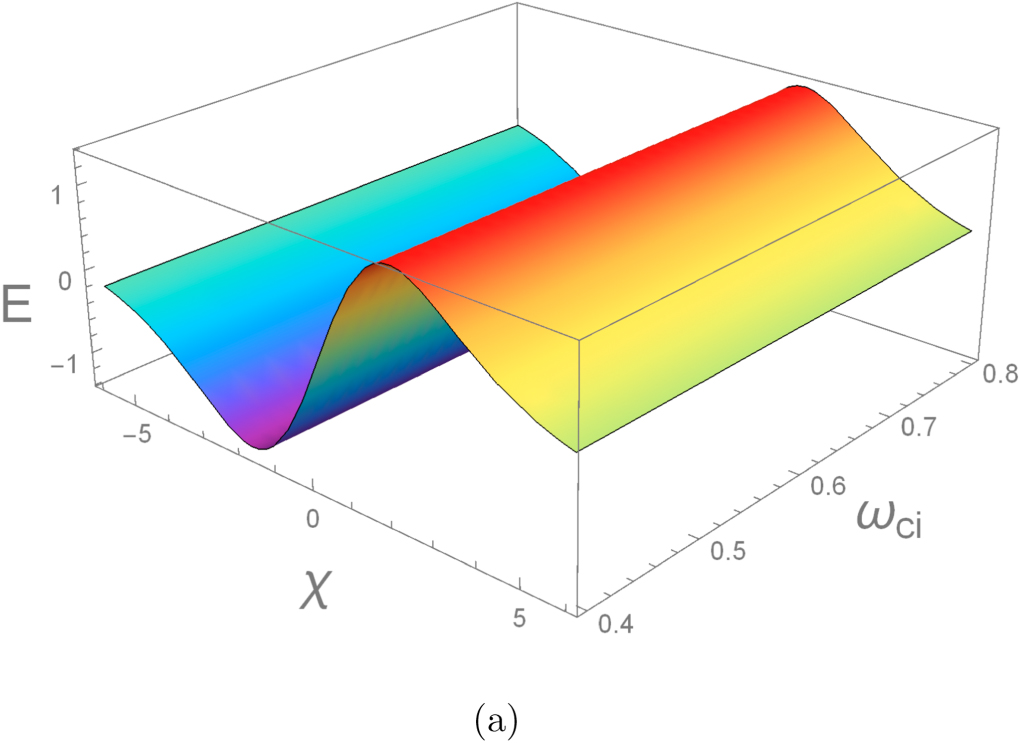 Dust ion acoustic shock and solitary waves in a magnetized multi ...