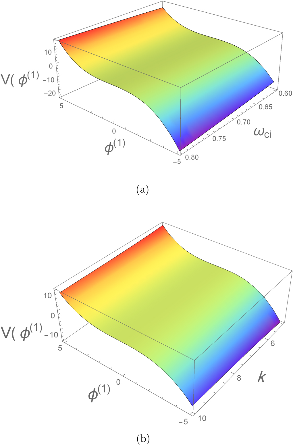 Dust ion acoustic shock and solitary waves in a magnetized multi ...