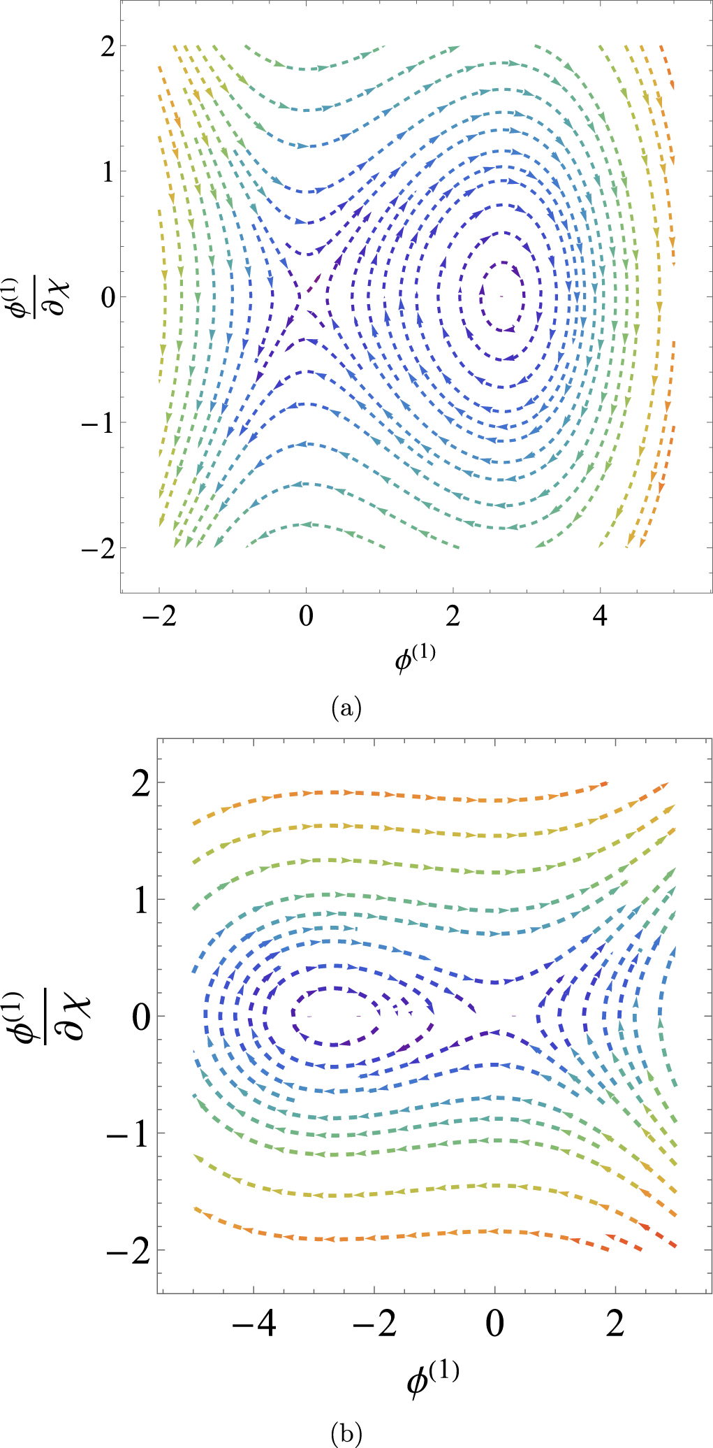 Dust ion acoustic shock and solitary waves in a magnetized multi ...
