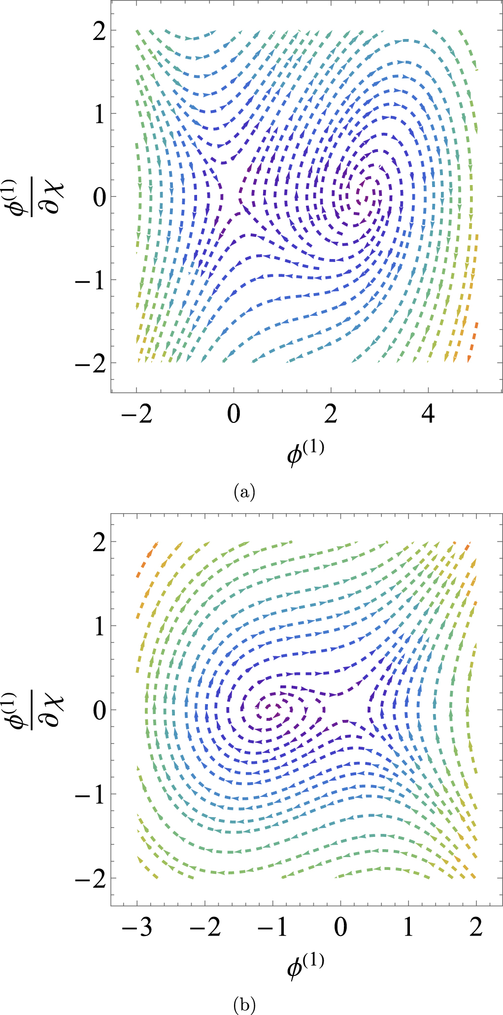 Dust ion acoustic shock and solitary waves in a magnetized multi ...