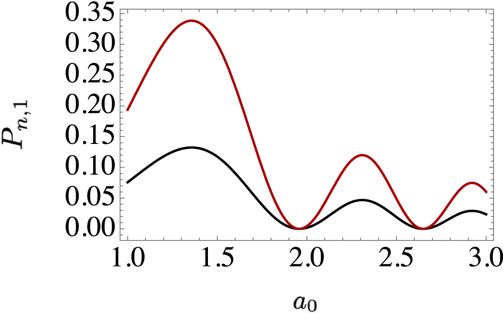 Compton scattering of plasmons - IOPscience