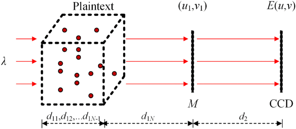 Improved diffractive-imaging based image encryption scheme in 3D space ...