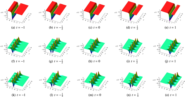 Gauge equivalent structures of the integrable (2+1)-dimensional