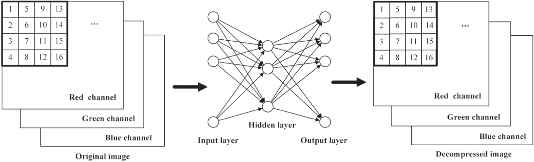 A multi-image compression and encryption scheme based on fractional ...
