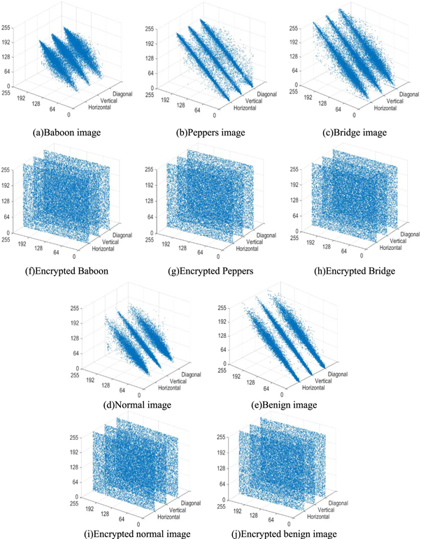 A hyperchaotic image encryption algorithm based on LSTM neural network ...