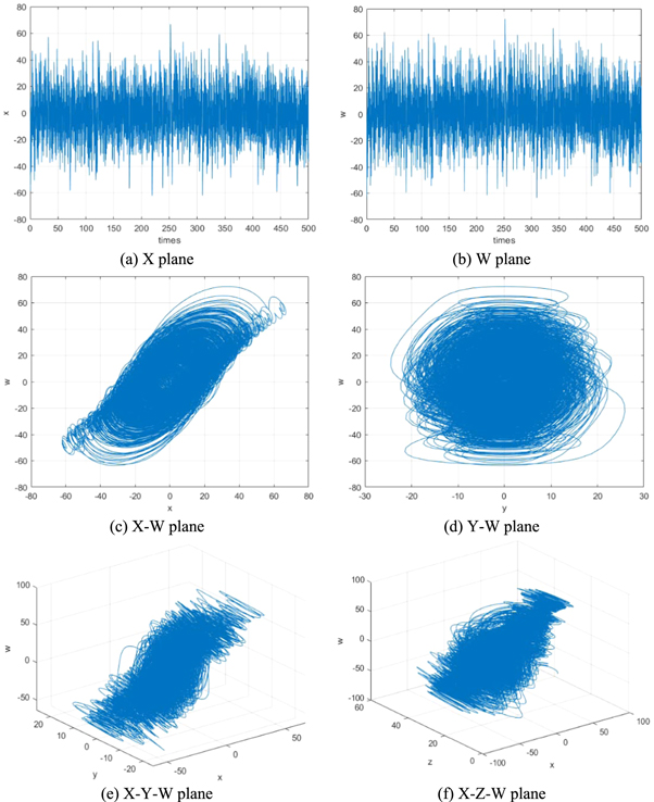 A hyperchaotic image encryption algorithm based on LSTM neural network ...