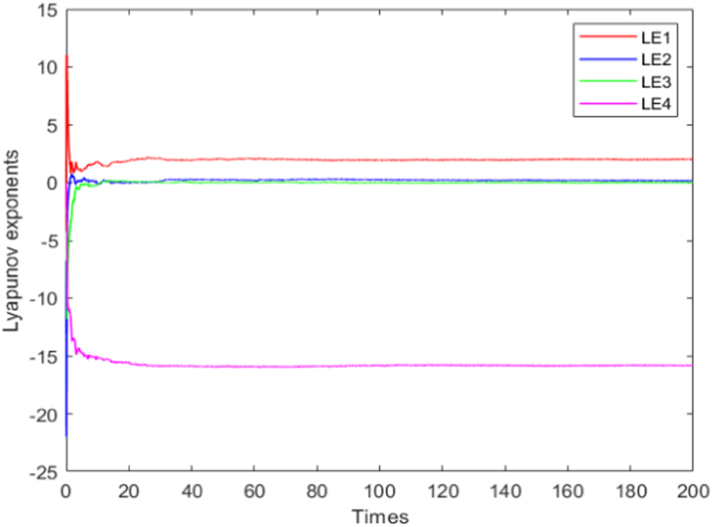 A hyperchaotic image encryption algorithm based on LSTM neural network ...