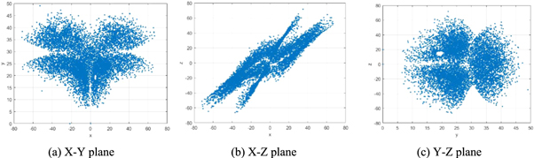 A hyperchaotic image encryption algorithm based on LSTM neural network ...