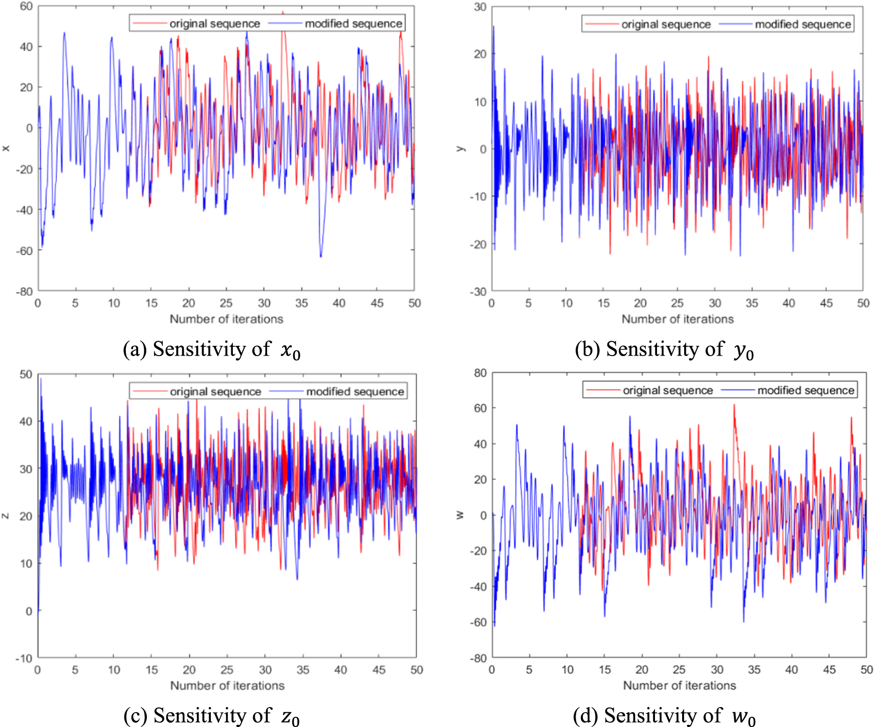 A hyperchaotic image encryption algorithm based on LSTM neural network ...