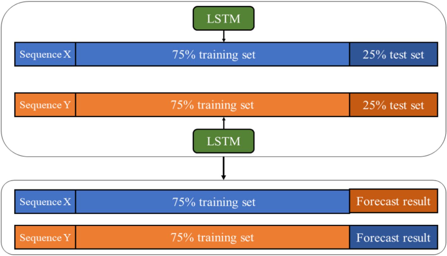 A hyperchaotic image encryption algorithm based on LSTM neural network ...
