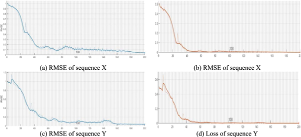 A hyperchaotic image encryption algorithm based on LSTM neural network ...