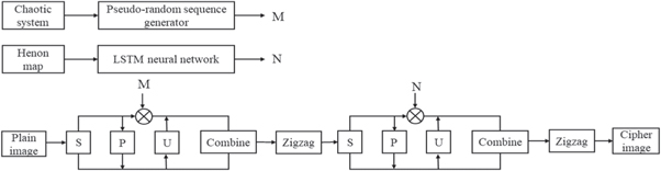 A hyperchaotic image encryption algorithm based on LSTM neural network ...