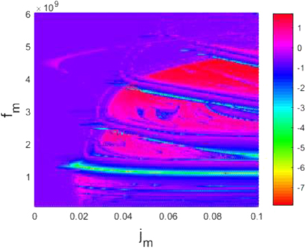Pseudo random number generator based on vertical-cavity surface ...