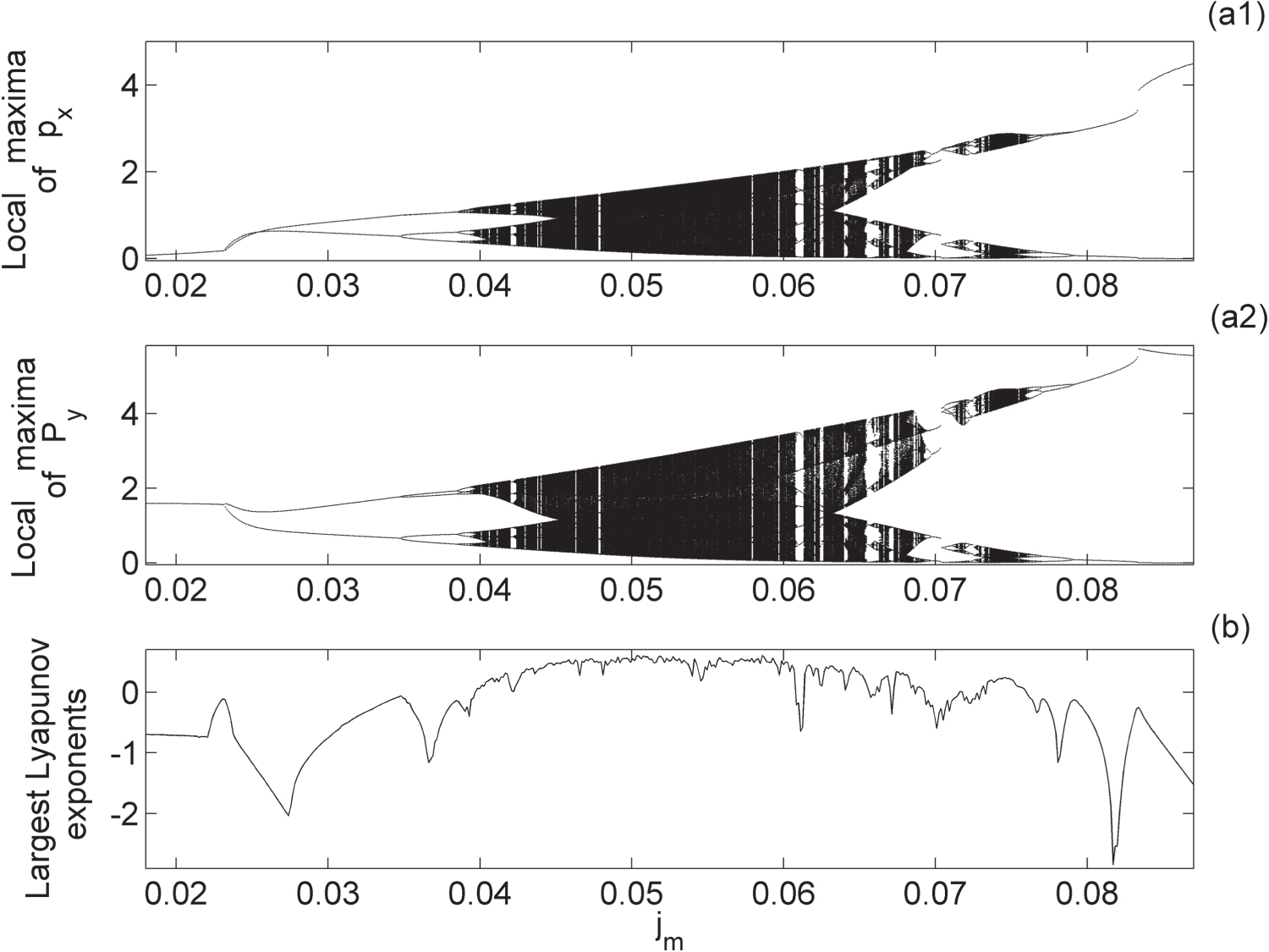 Pseudo random number generator based on vertical-cavity surface ...