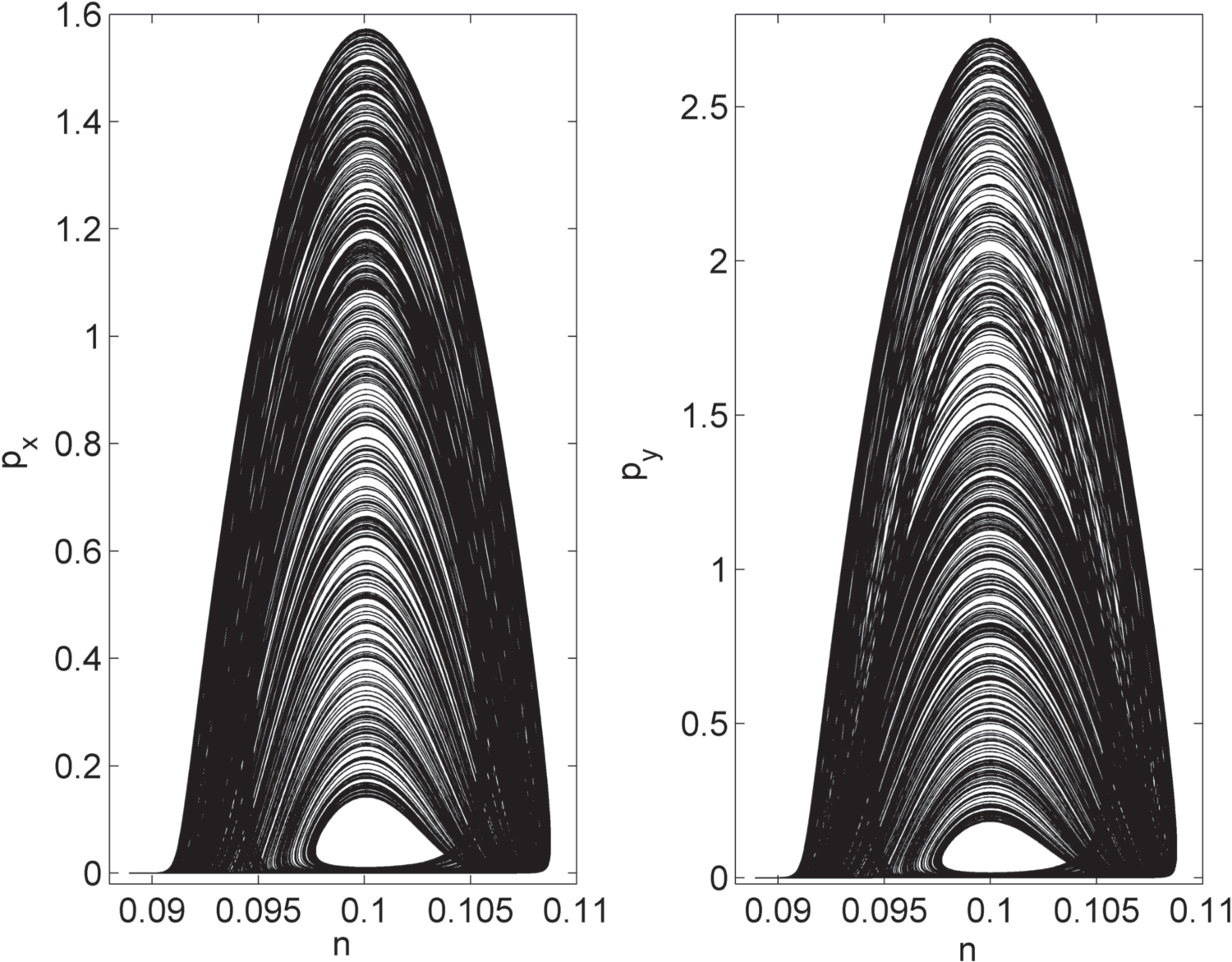 Pseudo random number generator based on vertical-cavity surface ...
