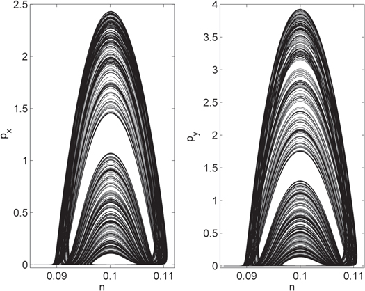 Pseudo random number generator based on vertical-cavity surface ...