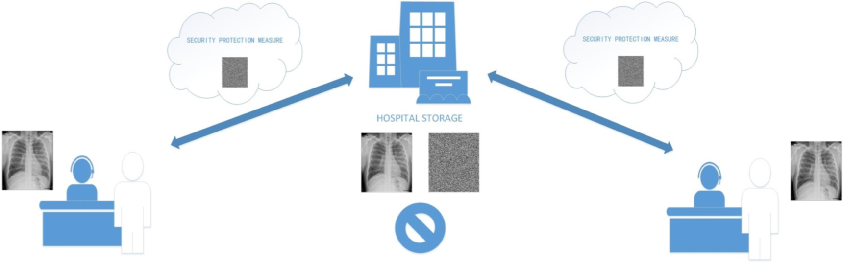 Fully chaotic medical image encryption scheme based on dynamic DNA and ...