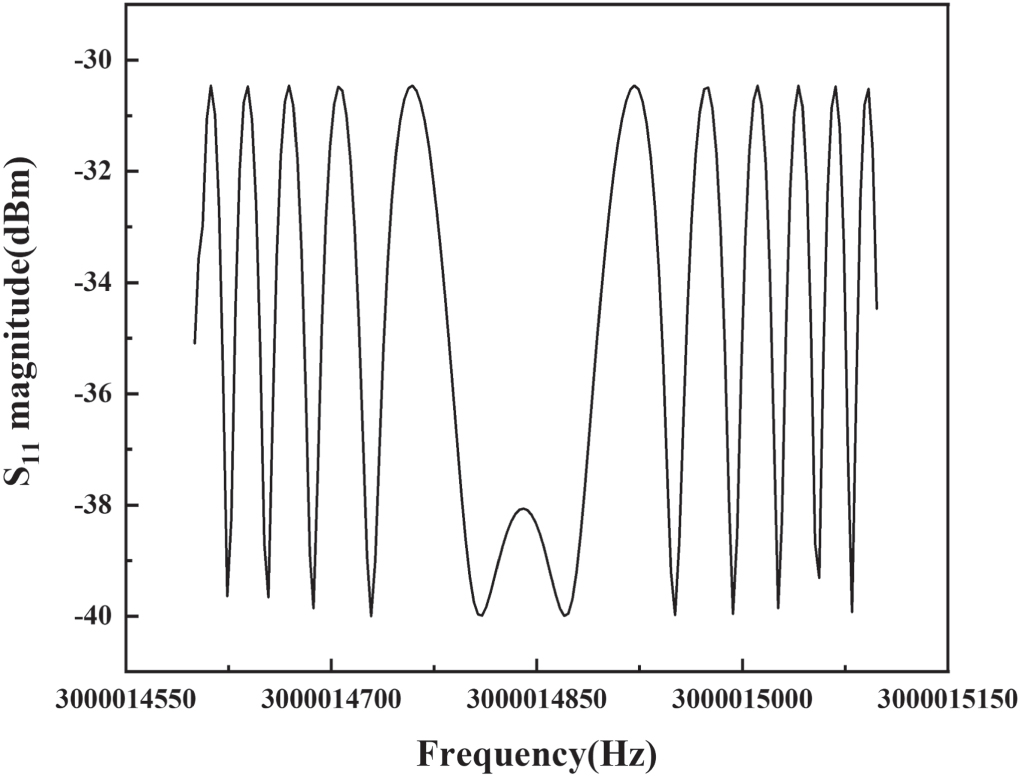 Microwave Field Pattern Imaging microwave field of chip surfaces based on scanning microwave ...