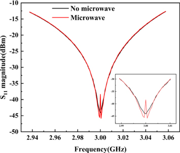 Imaging microwave field of chip surfaces based on scanning microwave ...
