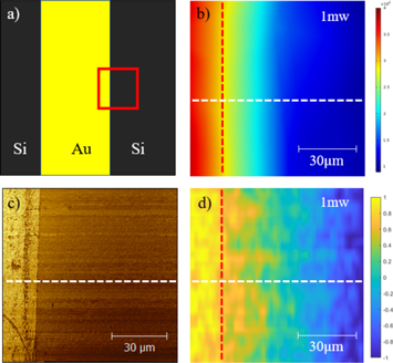 Imaging microwave field of chip surfaces based on scanning microwave ...