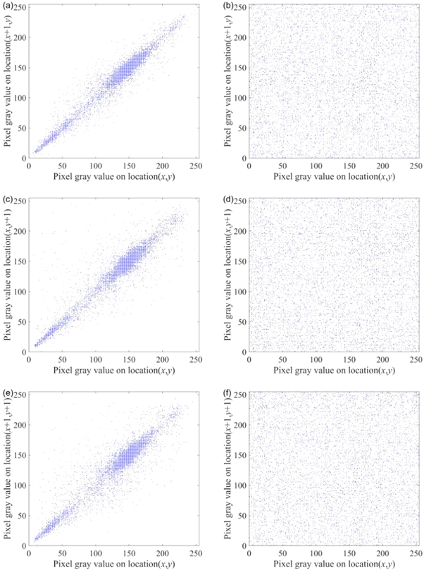 Image encryption algorithm based on multi-bit superposition and optical ...