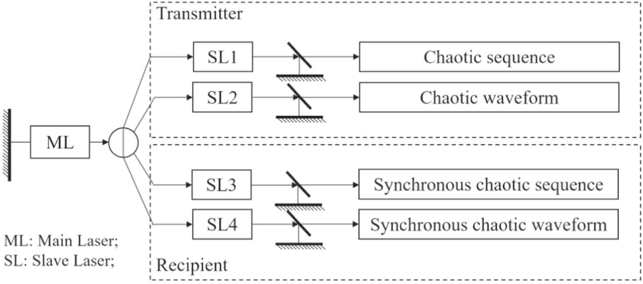 Image encryption algorithm based on multi-bit superposition and optical ...
