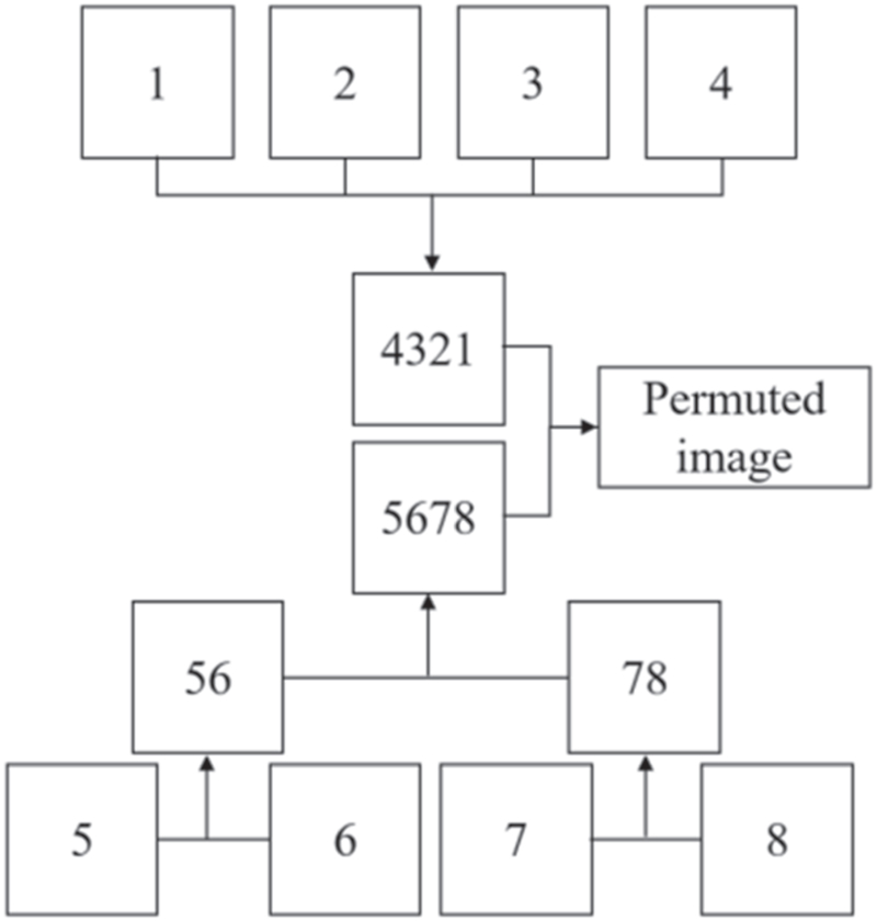Image encryption algorithm based on multi-bit superposition and optical ...