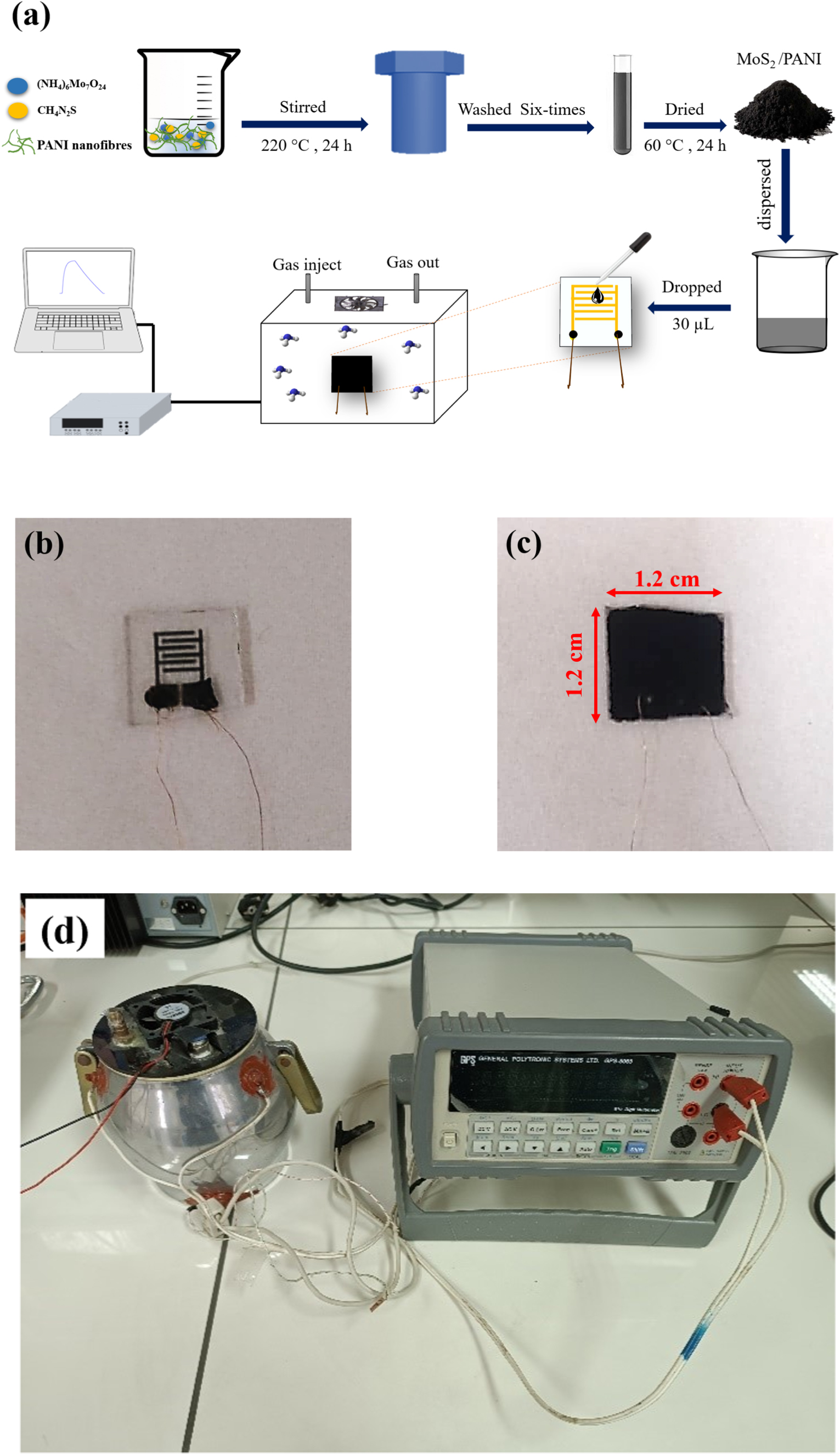 Reversible room temperature ammonia sensor based on the synthesized ...