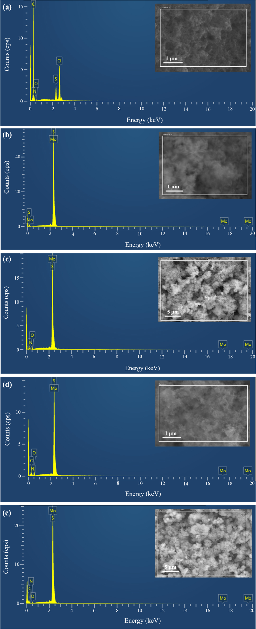 Reversible room temperature ammonia sensor based on the synthesized ...