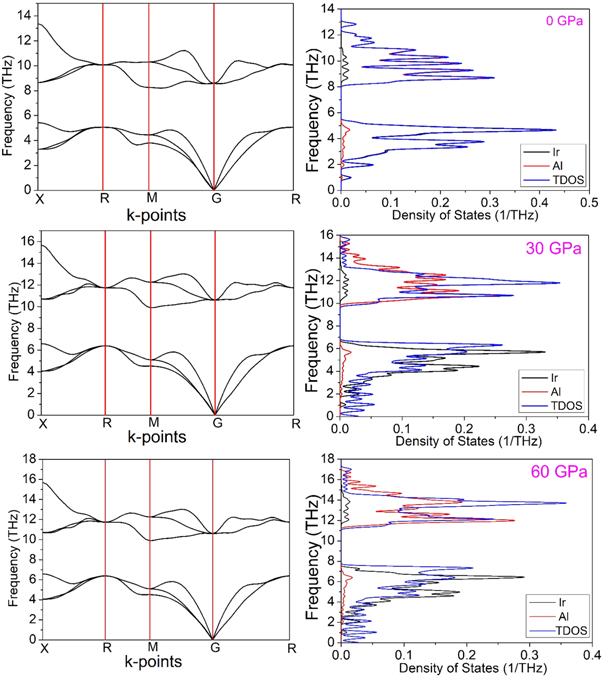 Iral Resty Mechanical, vibration, and optical properties of IrAl intermetallic ...