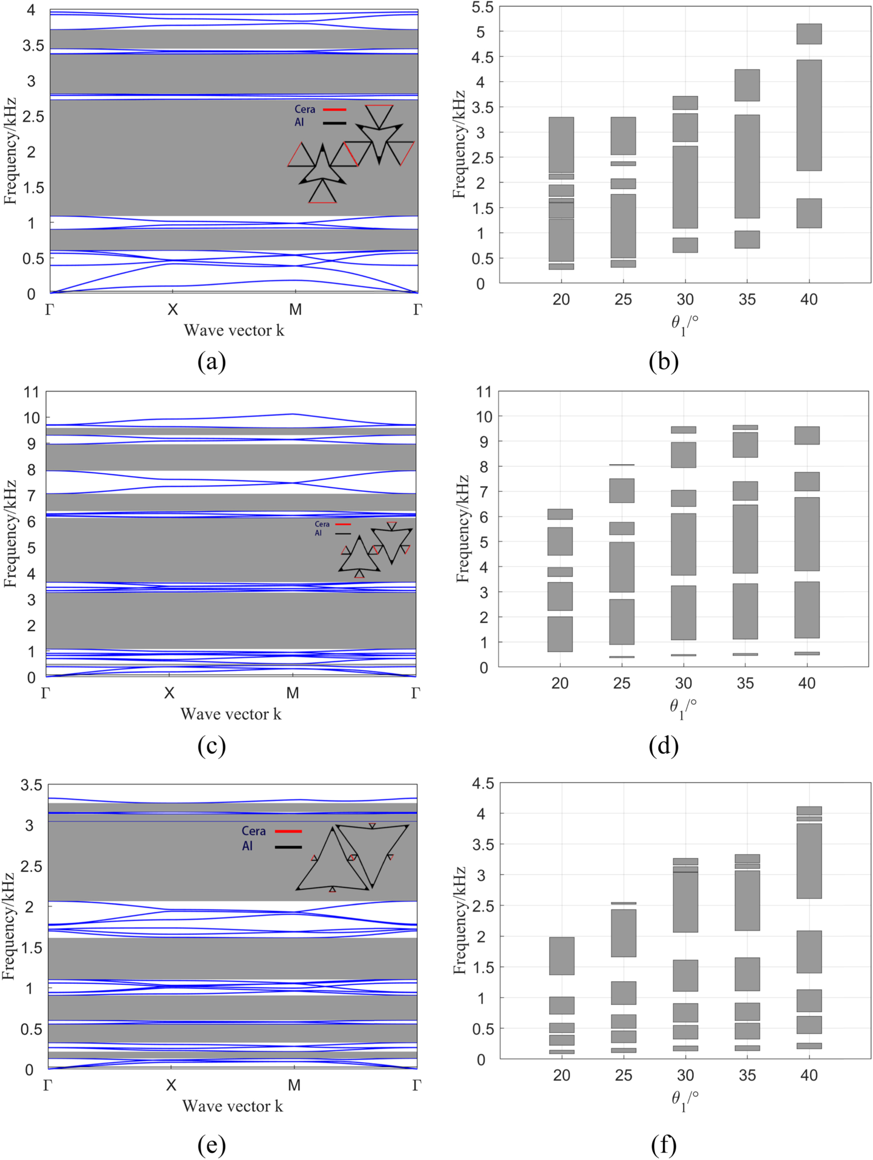 Band gap characteristics of multi-functional lattice metamaterials with ...