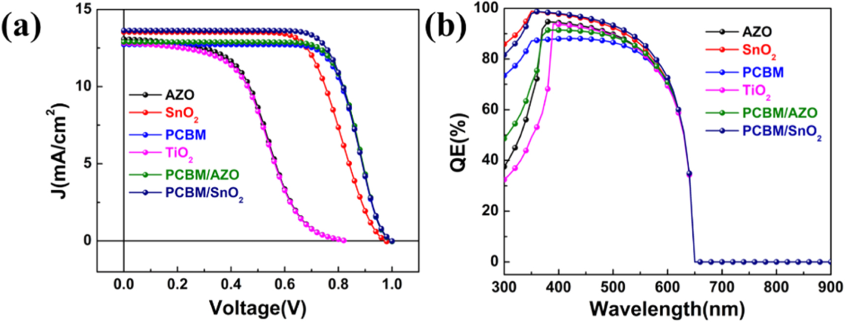 Structural optimization of inverted CsPbI2Br perovskite solar cells for ...