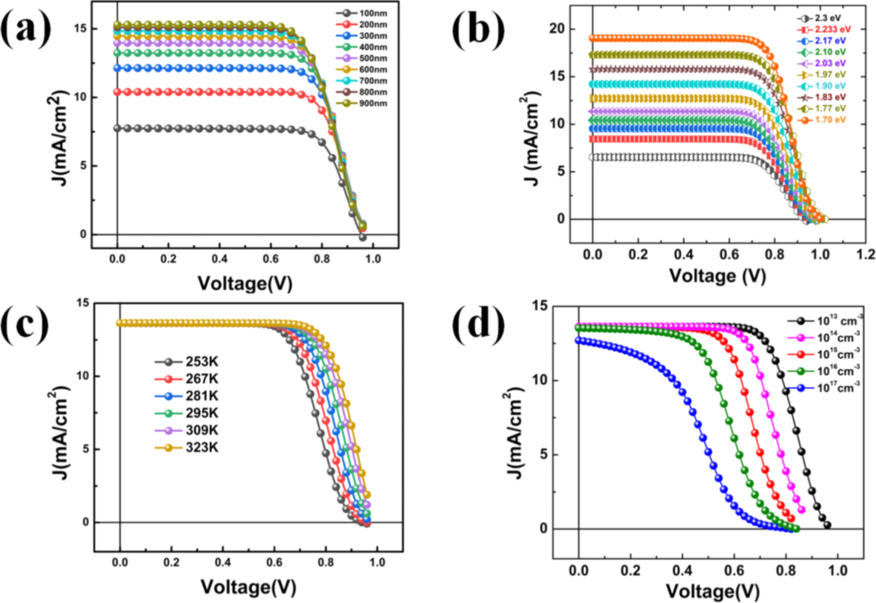 Structural optimization of inverted CsPbI2Br perovskite solar cells for ...