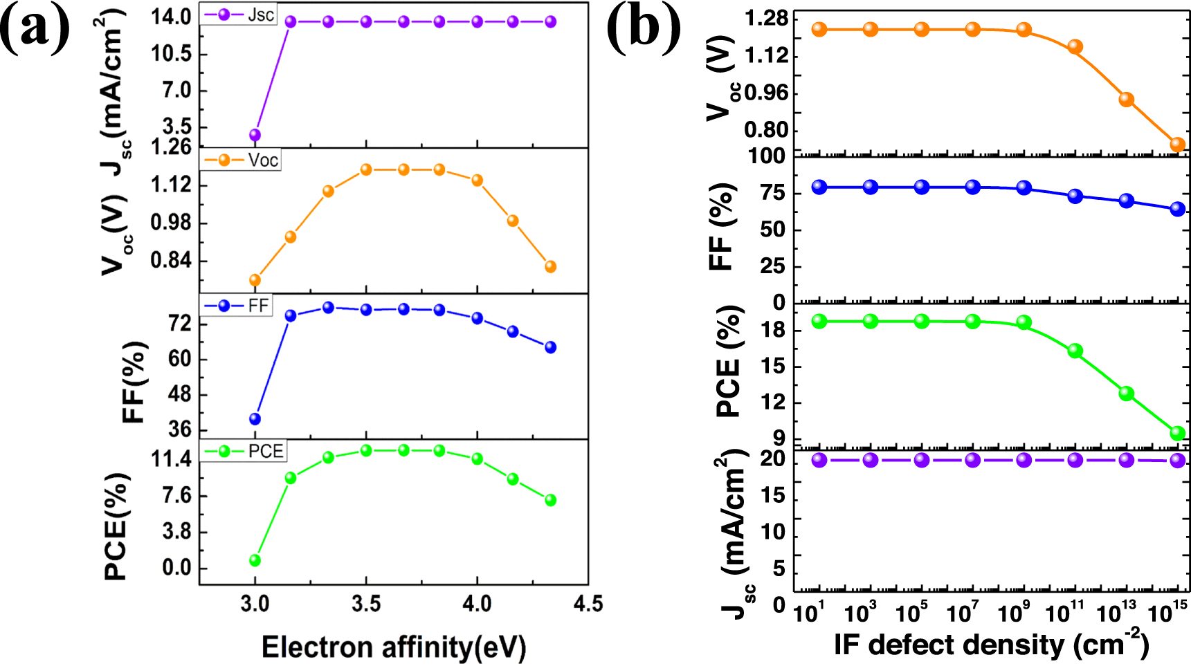 Structural optimization of inverted CsPbI2Br perovskite solar cells for ...