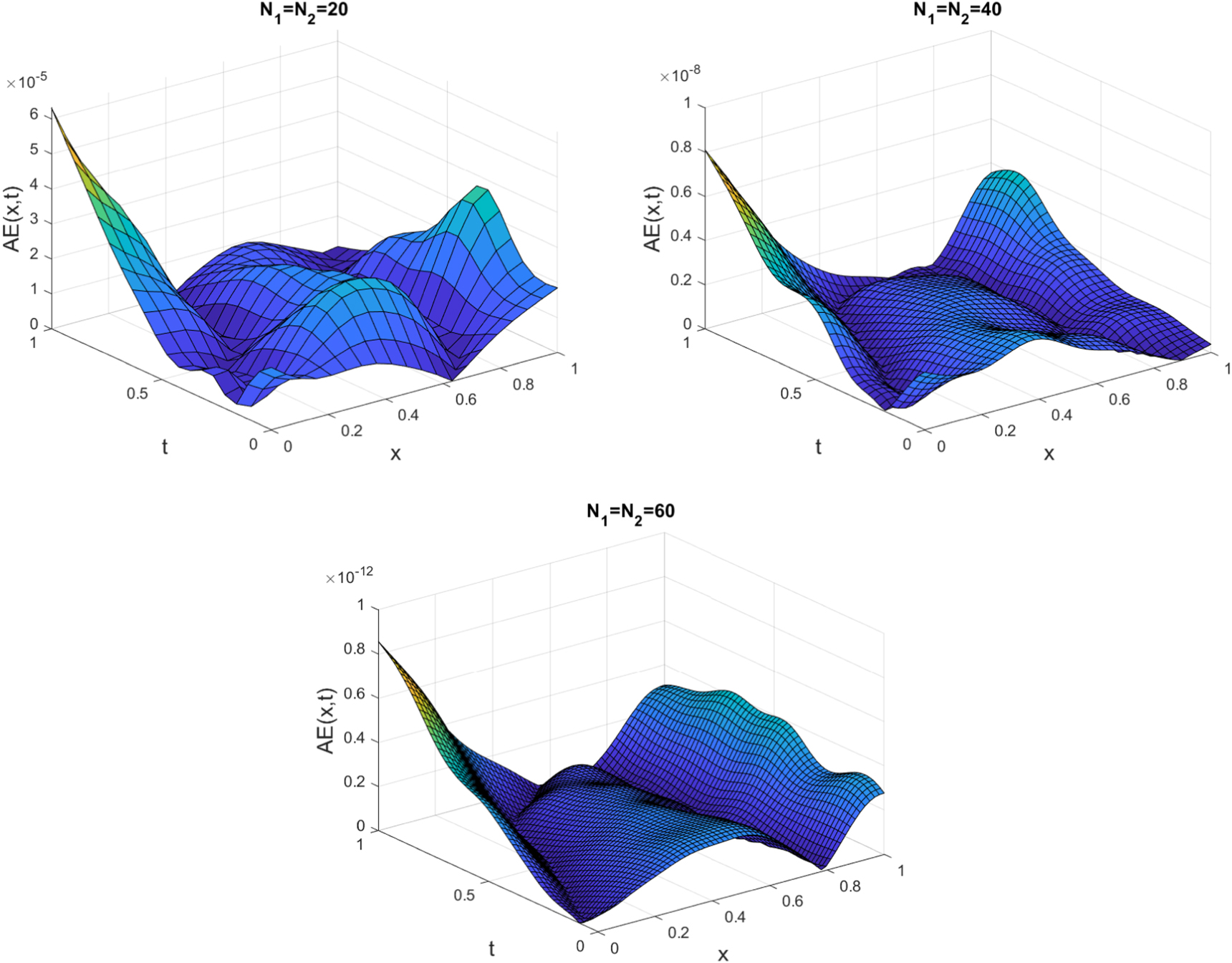 An efficient numerical method for the time-fractional distributed order ...
