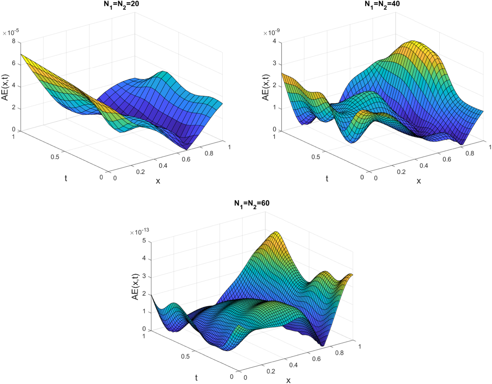An efficient numerical method for the time-fractional distributed order ...