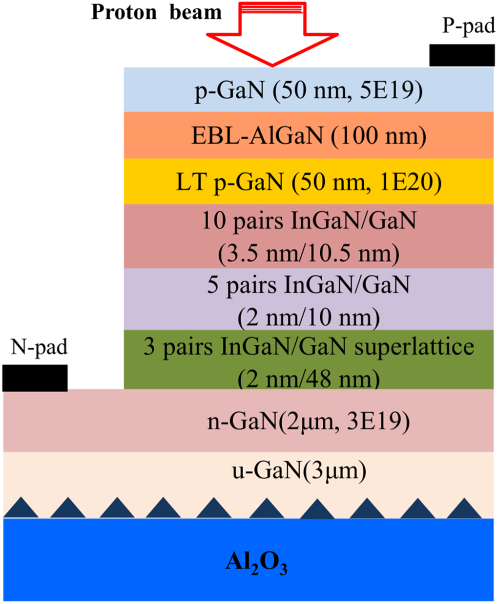 Effects of high-dose 80 MeV proton irradiation on the ...